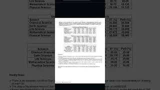 CSIR NET JUNE 2025 ALL SUBJECTS CUTOFF 