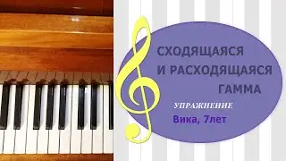 Сходящаяся и расходящаяся гамма