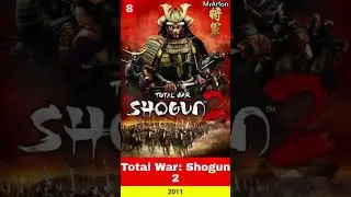 Top 10 War Video Games of all Times 