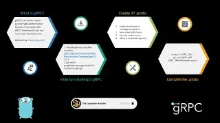Introduction to gRPC   basic about proto buff Part 1