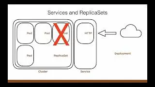 Introduction to Kubernetes Architecture Fundamentals