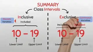 Two types of Class intervals (Inclusive and Exclusive) 