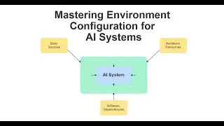 Environment Configuration for Production‑Ready Quiz Platform 
