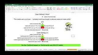 How to trade with Cindicator's sentiments? CalStrat 2.0