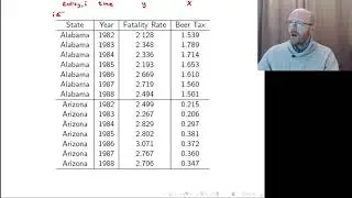 4.1 Introduction to Panel Data Regression