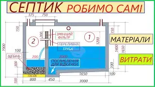 СЕПТИК. Робимо самі.Які потрібні матеріали та скільки це коштує.(Частина 2. Практика) #септик