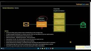 Domain Driven Design Module 10