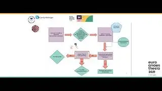 Management of cardiac arrest in pregnant women