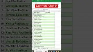 Best Data Cleaning Functions in Excel