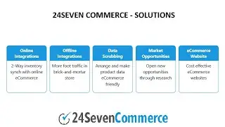 24Seven Commerce - Overview | Technologies and Deliverables - POS eCommerce Integration
