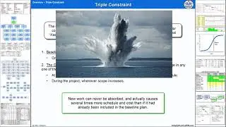 The Project Management Triple Constraint