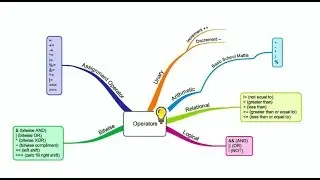 13 Operator in Java