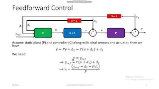 Linear Control Systems Lecture 2 Feedback and Feedforward Control