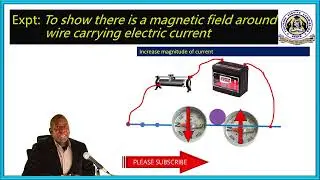 Magnetic field around a wire carrying current
