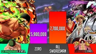 Zoro Vs All Swordsmans Power Levels - One Piece Power scaling - SP Senpai 🔥