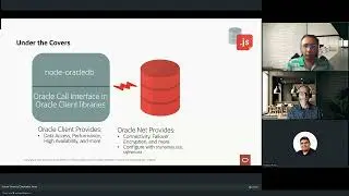 Creating and Configuring Node.js Applications for Oracle Database by Christopher Jones