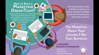 Marketing Dream Eng Dream Towards