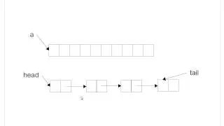 Nature of Array and Linked Lists (using Scala)