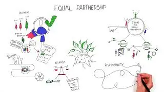 Building balanced long-term Partnerships