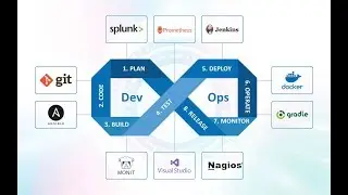 23.Ansible-DevOps-Part-2-(Demo Video)