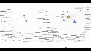 LSI Keyword Research for SEO
