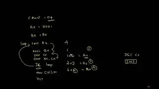 Finding factorial of a number in assembly language programming with EMU8086 & Lab hardware kit