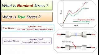 Nominal and True Stress | Engineering Stress | Comparison Nominal and True Stress Strain Curve