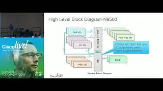 CiscoLive BRKDCT 3101   Nexus 9000 Standalone Architecture Brief and Troubleshooting