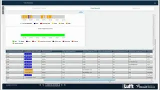 ViewMondo Tutorial: The Management Software for Road Weather Stations