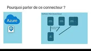 Sentinel: Utilisation d'un connecteur "Windows Event Forwarding"