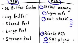 15 Oracle Database 11g DBA Exam 053   Managing Memory