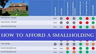 How to afford a smallholding (Homestead Ep. 3)