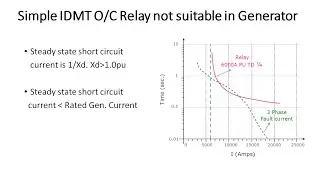 Why Over Current Protection in Generators? || Why Voltage Based O/C (VOC) required in Generators?