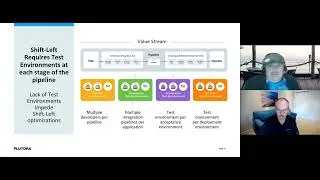 Accelerating Continuous Testing With Test Environment Management