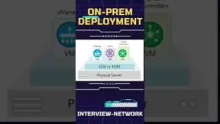 Cisco SDWAN controller Deployment | cisco sdwan interview question answer 