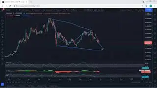 UNI - Uniswap Technical Analysis for September 26, 2021 - UNI