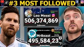 LIVE: Latest MrBeast Subscriber Count & View Count