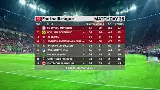 Bundesliga Table & Standings  2019/2020 Season After Effects