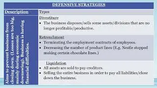 Defensive