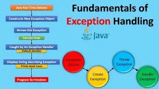 Fundamentals of Exception Handling | Java Object Oriented Concepts | Session-11