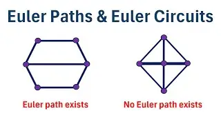 Graph Theory: Euler Paths and Euler Circuits