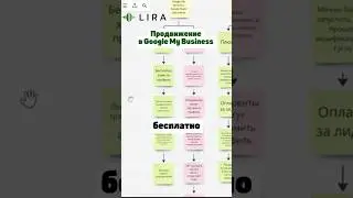 Продвижение в Google My Business #googlemybusiness #бизнесвсша #localservices