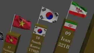 Top 15 Countries By GDP Per Capita In 2023