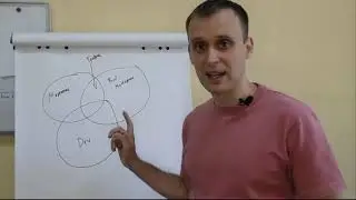 Навыки микропредпринимателя в digital. Какие навыки качать, чтобы запустить свой онлайн-проект?