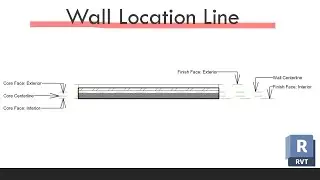 Wall Location Line in Revit 2024