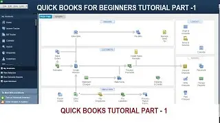 QUICK BOOKS | Tutorial for Beginners | A Beginner's Guide to Efficient Accounting | PART 1