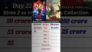 Stree 2 vs Indian 2 movie collection 🎥 #ytshorts #shorts