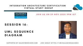 UML Sequence Diagram for Salesforce Integration