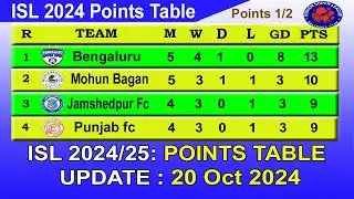 ISL 2024 Points Table today 20 Oct 2024 || 2024–25 Hero Indian Super League Points Table