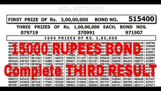 15000 Prize Bond Multan City  Draw Complete Result 1 October 2020